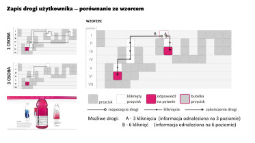 Badanie użyteczności portalu www – analiza dróg użytkowników, Dominika Bablok, 2008